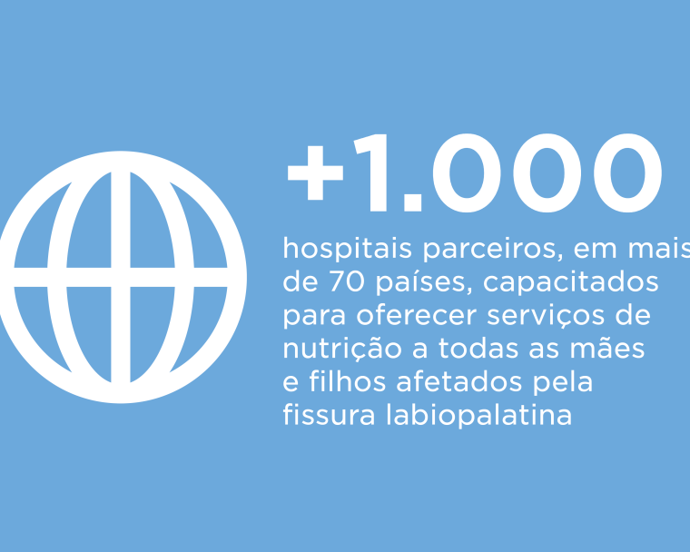 + 1.000 hospitais parceiros, em mais de 70 países, capacitados para oferecer serviços de nutrição a todas as mães e filhos afetados pela fissura labiopalatina